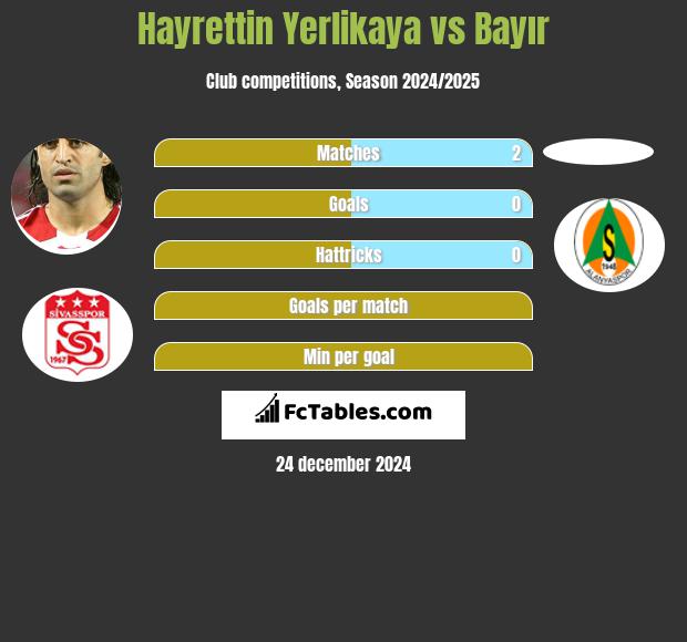 Hayrettin Yerlikaya vs Bayır h2h player stats