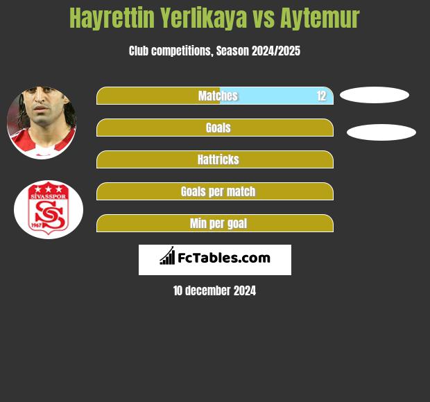 Hayrettin Yerlikaya vs Aytemur h2h player stats