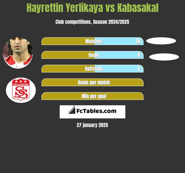 Hayrettin Yerlikaya vs Kabasakal h2h player stats