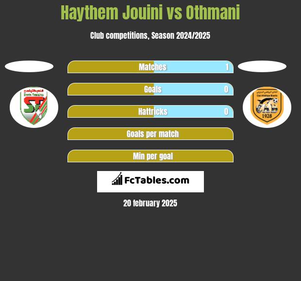 Haythem Jouini vs Othmani h2h player stats