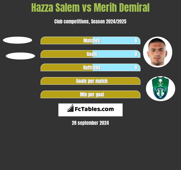 Hazza Salem vs Merih Demiral h2h player stats