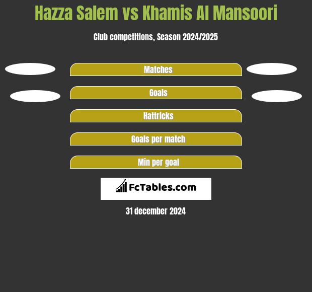 Hazza Salem vs Khamis Al Mansoori h2h player stats