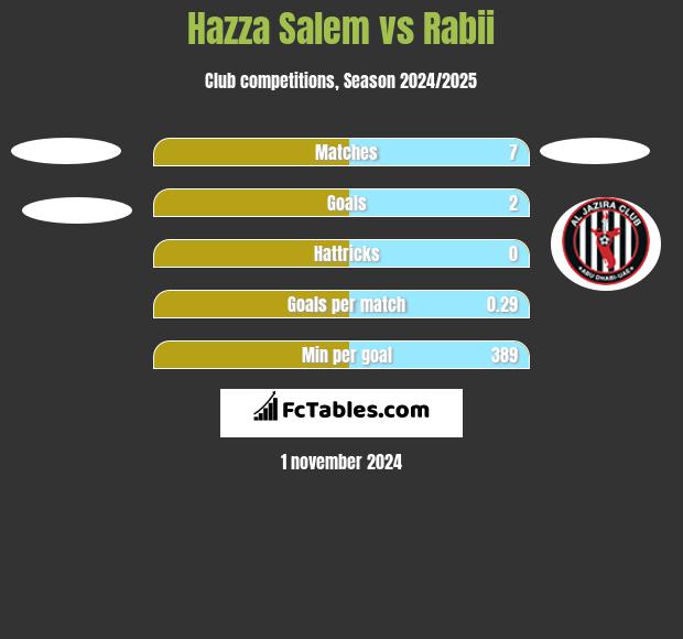 Hazza Salem vs Rabii h2h player stats