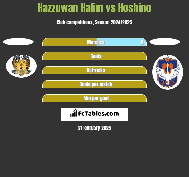 Hazzuwan Halim vs Hoshino h2h player stats