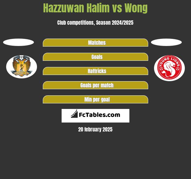 Hazzuwan Halim vs Wong h2h player stats