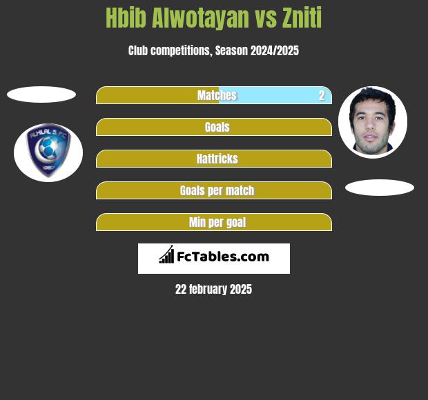 Hbib Alwotayan vs Zniti h2h player stats