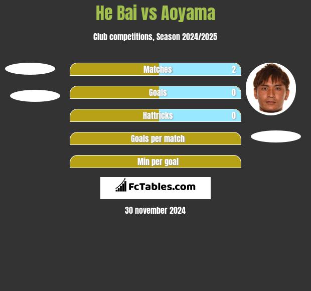 He Bai vs Aoyama h2h player stats