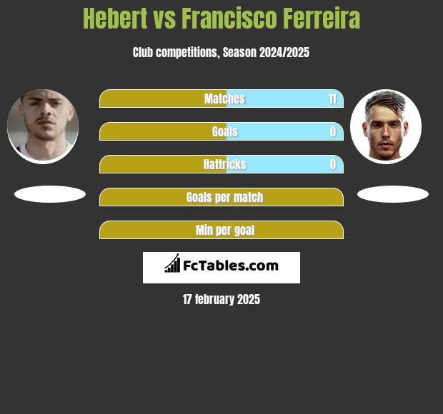 Hebert vs Francisco Ferreira h2h player stats