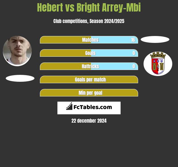 Hebert vs Bright Arrey-Mbi h2h player stats