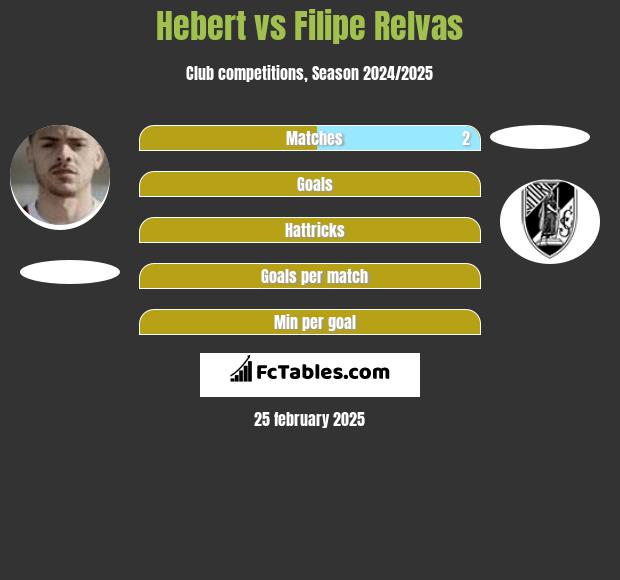 Hebert vs Filipe Relvas h2h player stats