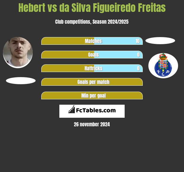 Hebert vs da Silva Figueiredo Freitas h2h player stats