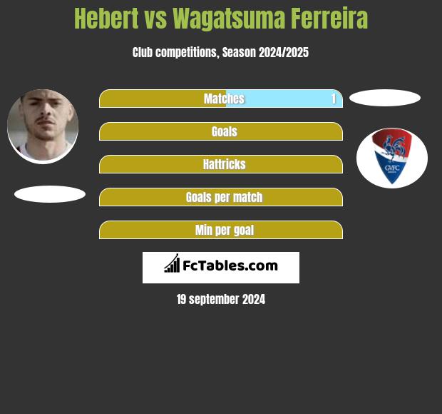 Hebert vs Wagatsuma Ferreira h2h player stats