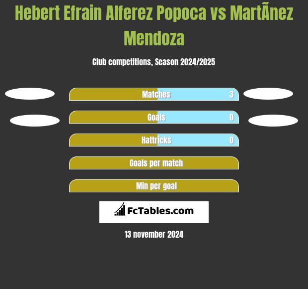 Hebert Efrain Alferez Popoca vs MartÃ­nez Mendoza h2h player stats