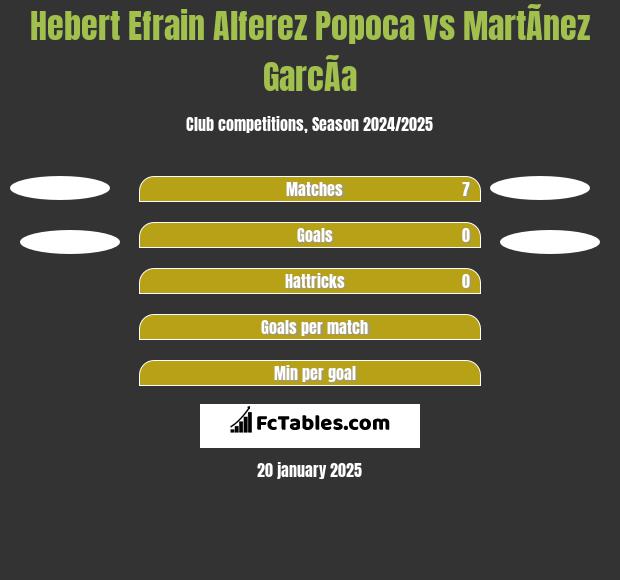 Hebert Efrain Alferez Popoca vs MartÃ­nez GarcÃ­a h2h player stats