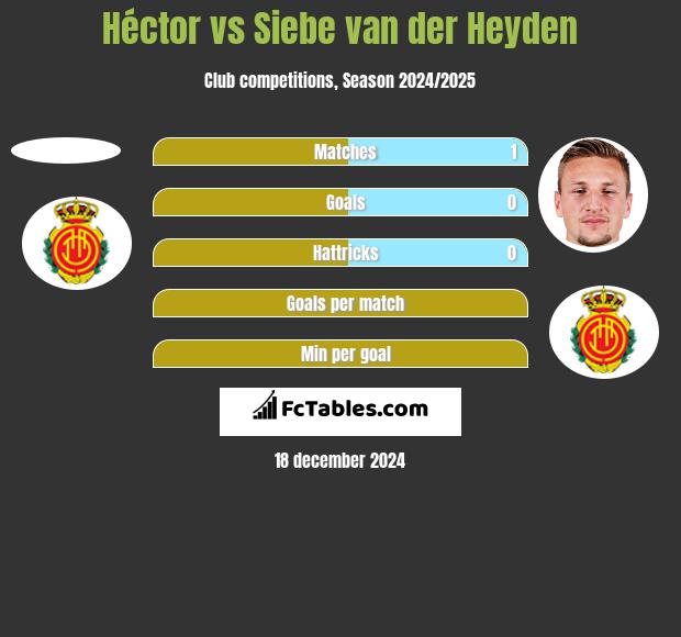 Hector vs Siebe van der Heyden h2h player stats