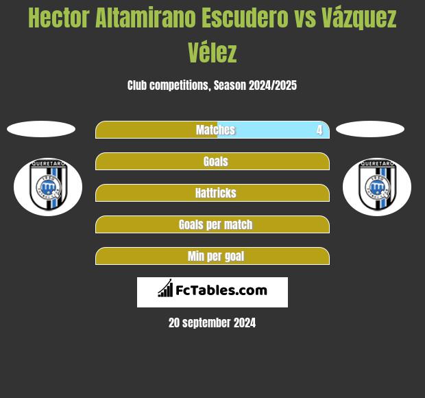 Hector Altamirano Escudero vs Vázquez Vélez h2h player stats