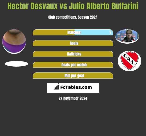 Hector Desvaux vs Julio Alberto Buffarini h2h player stats