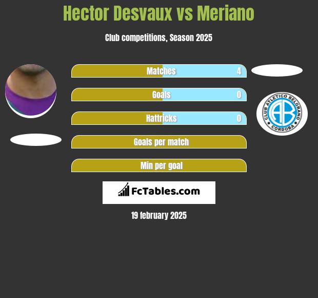 Hector Desvaux vs Meriano h2h player stats