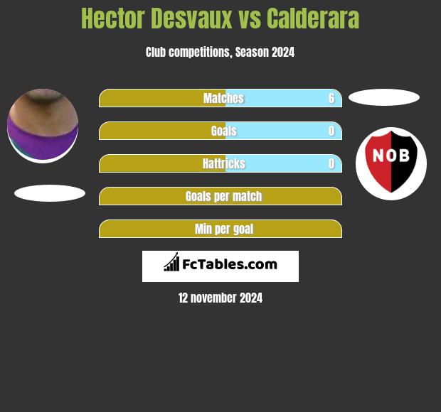 Hector Desvaux vs Calderara h2h player stats