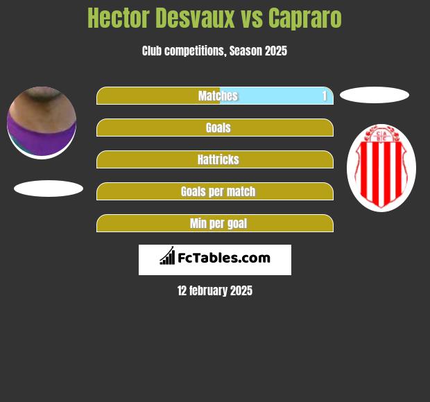 Hector Desvaux vs Capraro h2h player stats