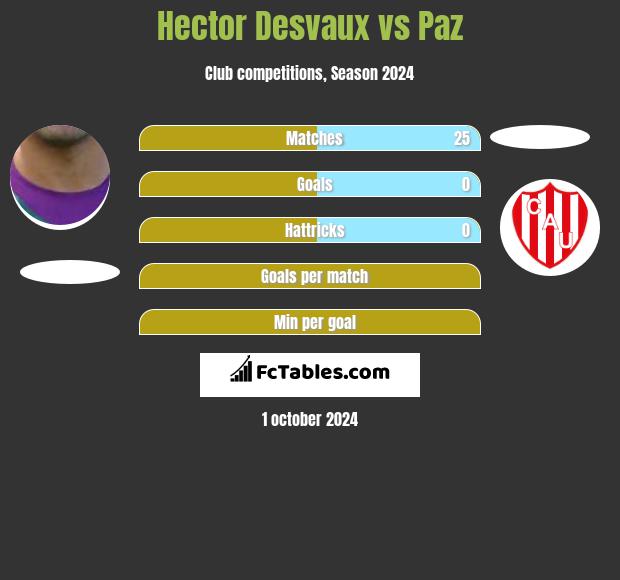 Hector Desvaux vs Paz h2h player stats