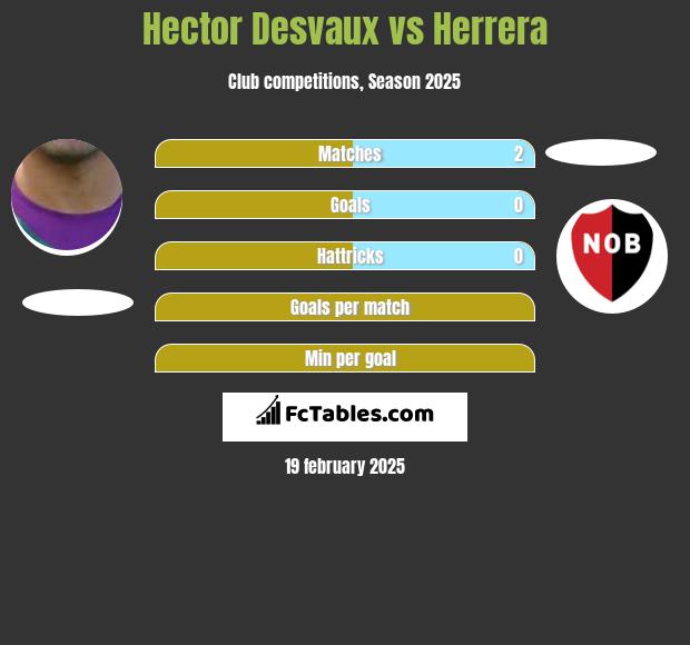 Hector Desvaux vs Herrera h2h player stats