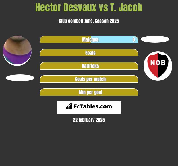 Hector Desvaux vs T. Jacob h2h player stats