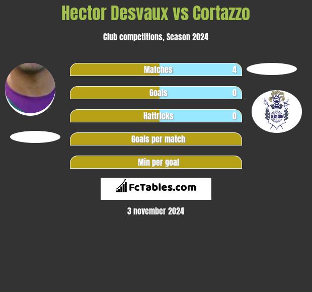 Hector Desvaux vs Cortazzo h2h player stats