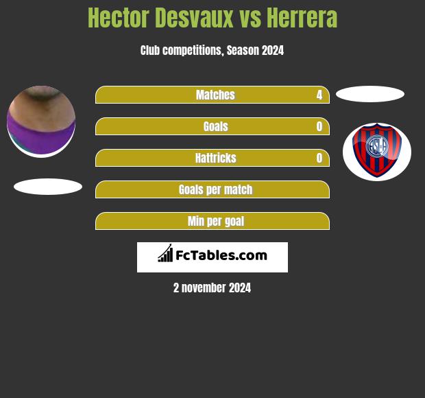 Hector Desvaux vs Herrera h2h player stats