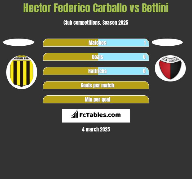 Hector Federico Carballo vs Bettini h2h player stats