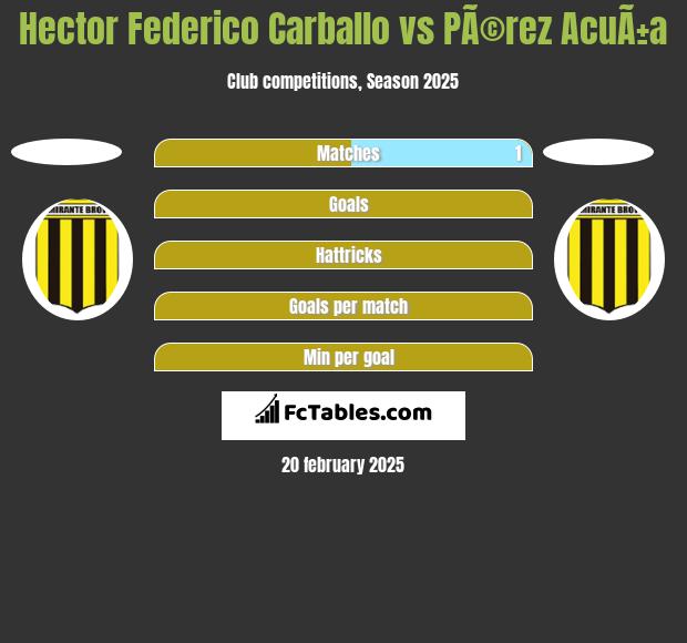 Hector Federico Carballo vs PÃ©rez AcuÃ±a h2h player stats