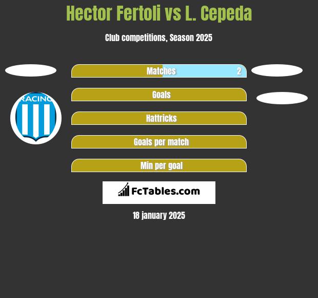 Hector Fertoli vs L. Cepeda h2h player stats