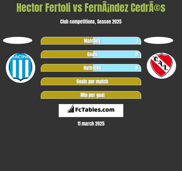 Hector Fertoli vs FernÃ¡ndez CedrÃ©s h2h player stats