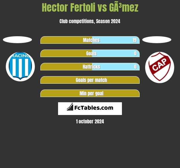 Hector Fertoli vs GÃ³mez h2h player stats