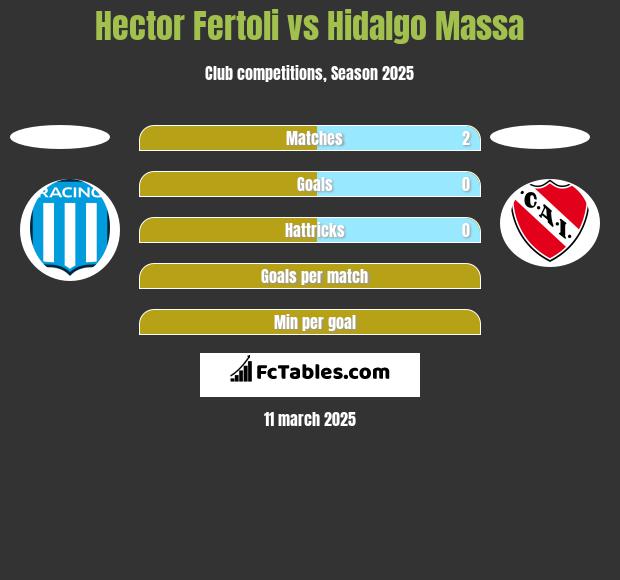 Hector Fertoli vs Hidalgo Massa h2h player stats