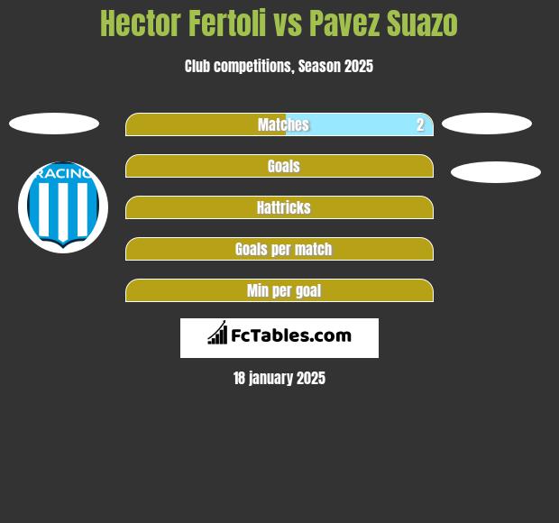 Hector Fertoli vs Pavez Suazo h2h player stats