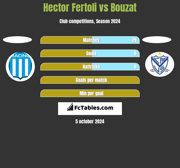 Hector Fertoli vs Bouzat h2h player stats