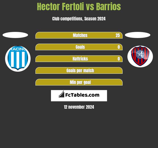 Hector Fertoli vs Barrios h2h player stats