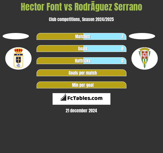 Hector Font vs RodrÃ­guez Serrano h2h player stats