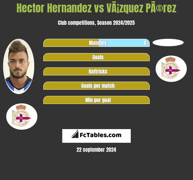 Hector Hernandez vs VÃ¡zquez PÃ©rez h2h player stats