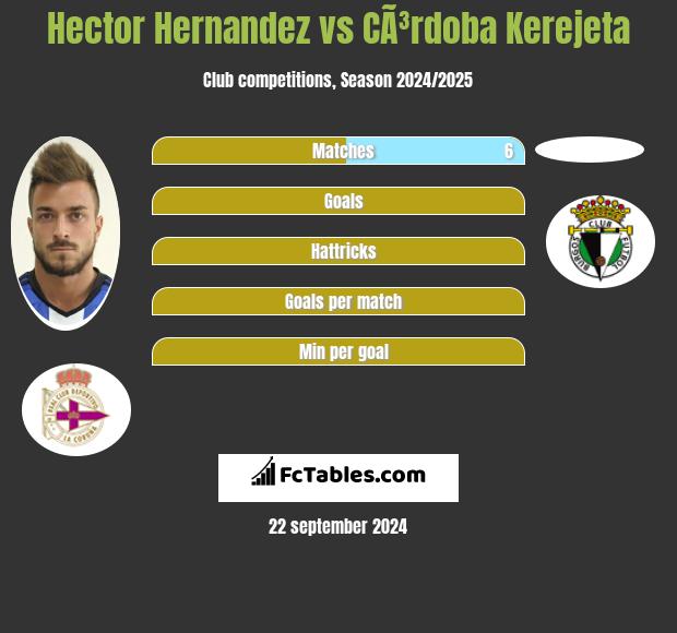 Hector Hernandez vs CÃ³rdoba Kerejeta h2h player stats