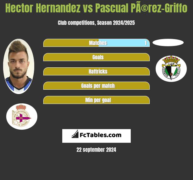 Hector Hernandez vs Pascual PÃ©rez-Griffo h2h player stats