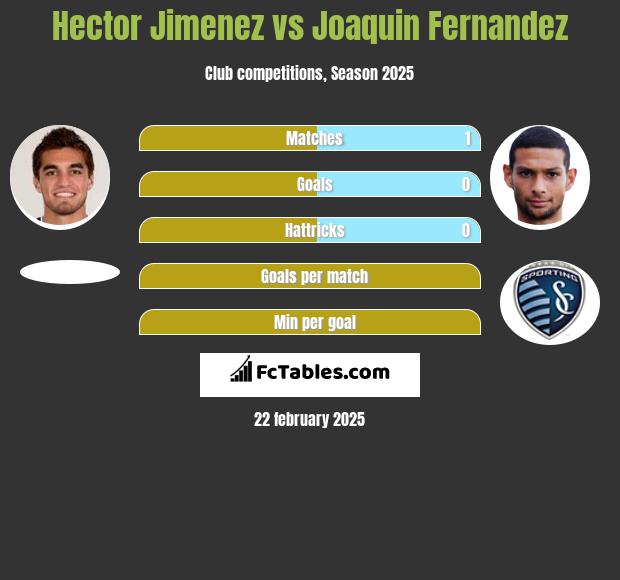 Hector Jimenez vs Joaquin Fernandez h2h player stats