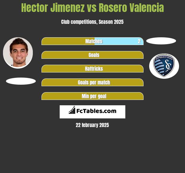 Hector Jimenez vs Rosero Valencia h2h player stats