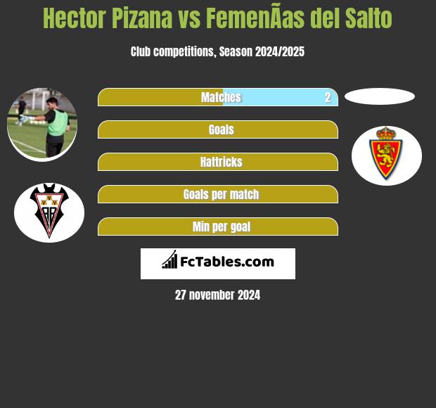 Hector Pizana vs FemenÃ­as del Salto h2h player stats