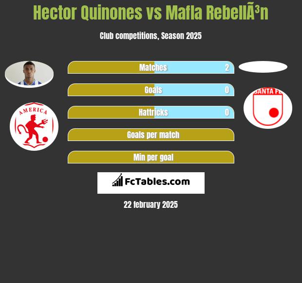 Hector Quinones vs Mafla RebellÃ³n h2h player stats