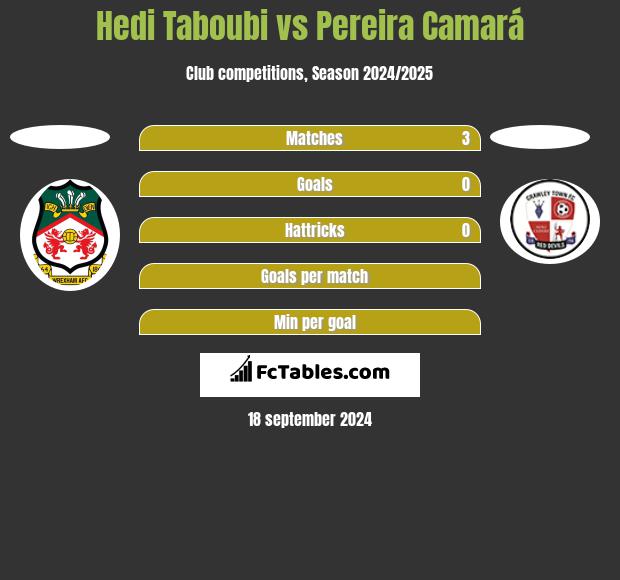 Hedi Taboubi vs Pereira Camará h2h player stats