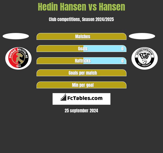 Hedin Hansen vs Hansen h2h player stats