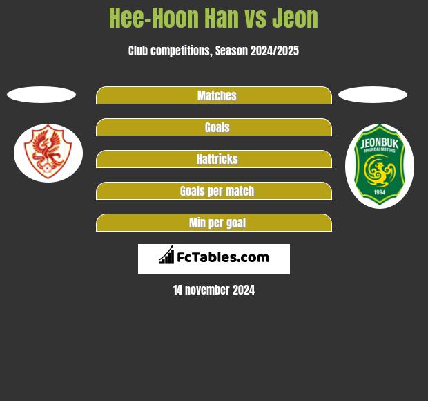 Hee-Hoon Han vs Jeon h2h player stats