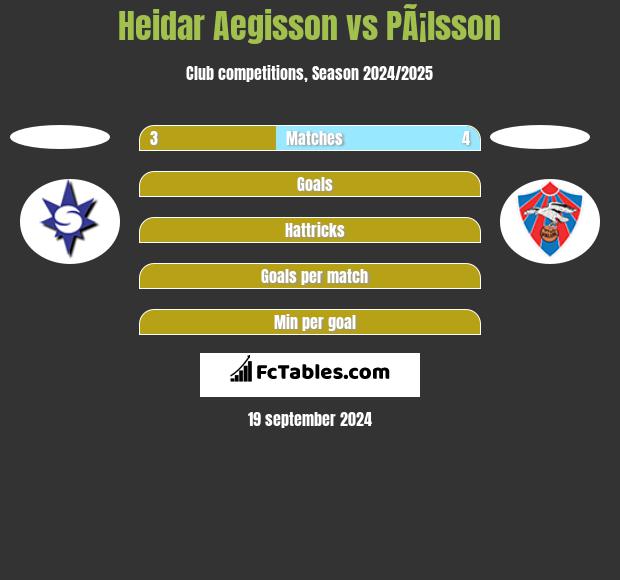 Heidar Aegisson vs PÃ¡lsson h2h player stats